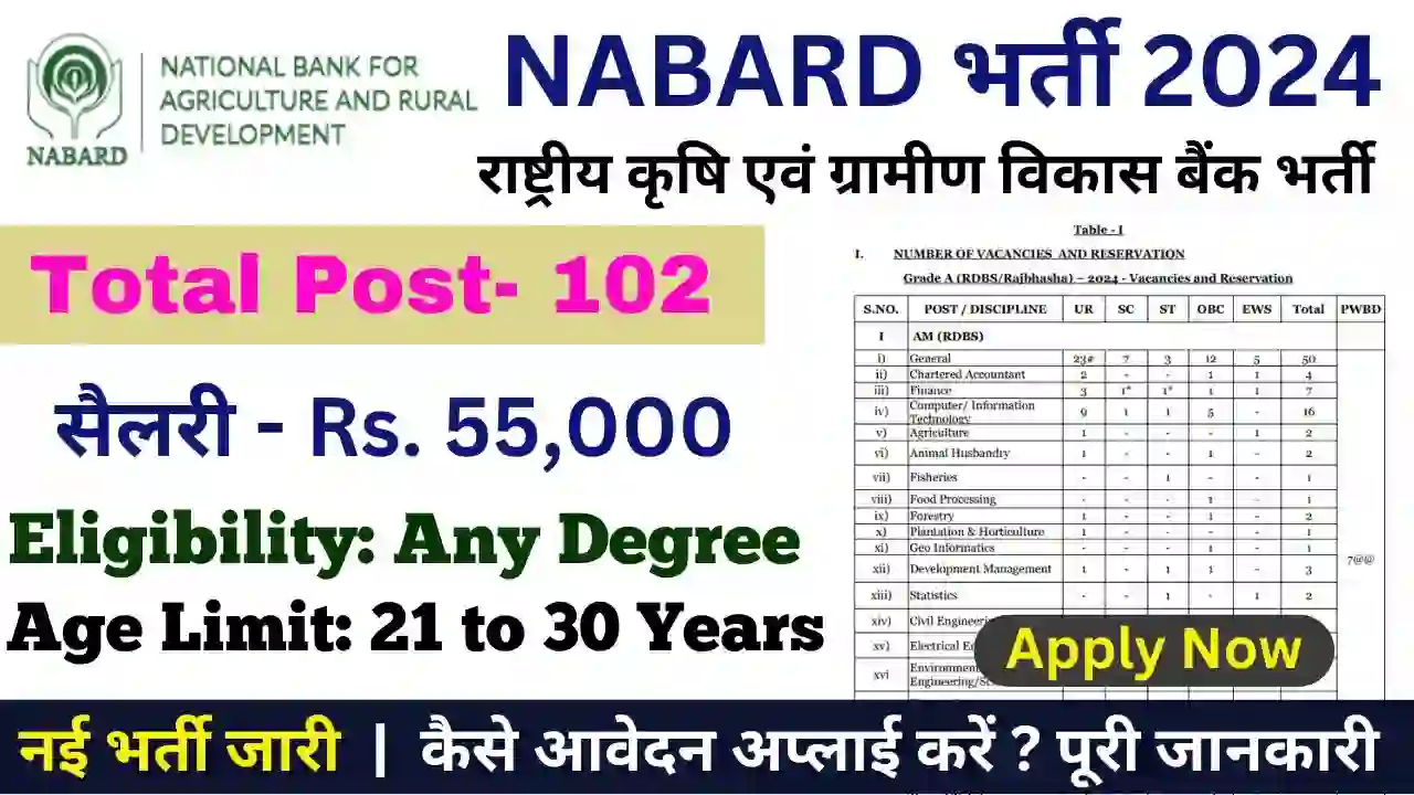 NABARD Finance Report Bharti 2024