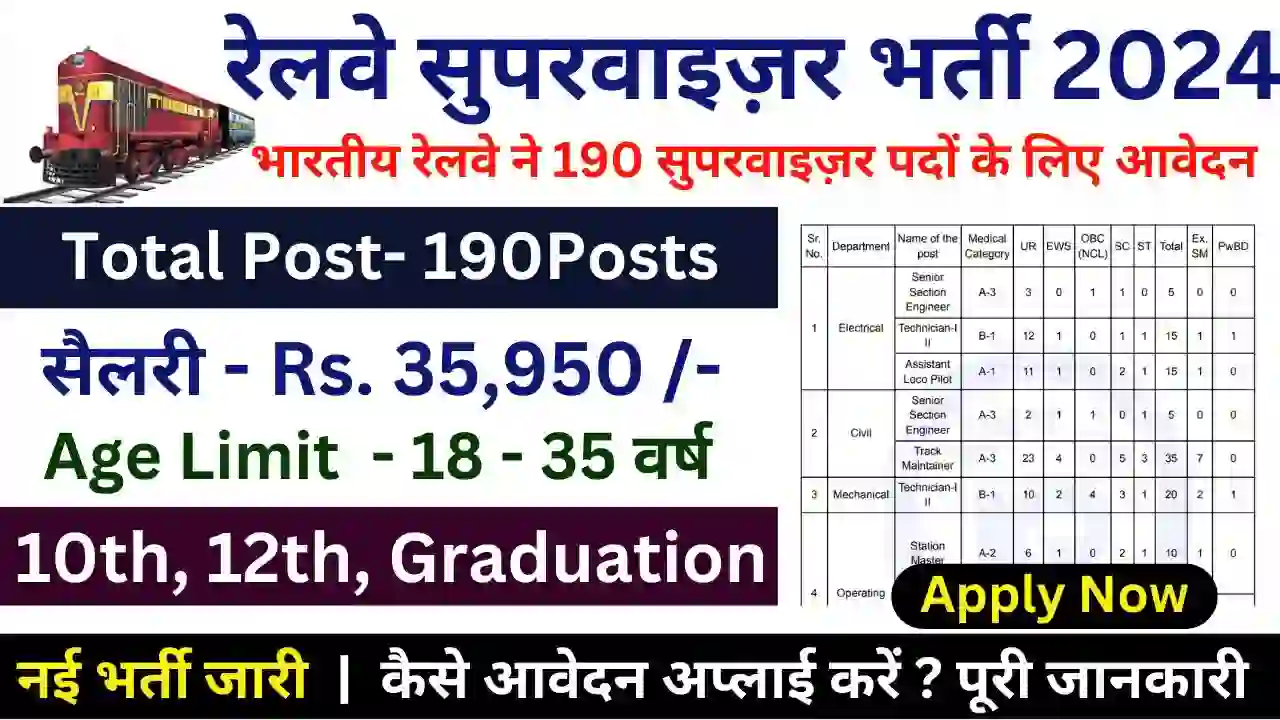 Railway Supervisor New Students Web Apply 2024