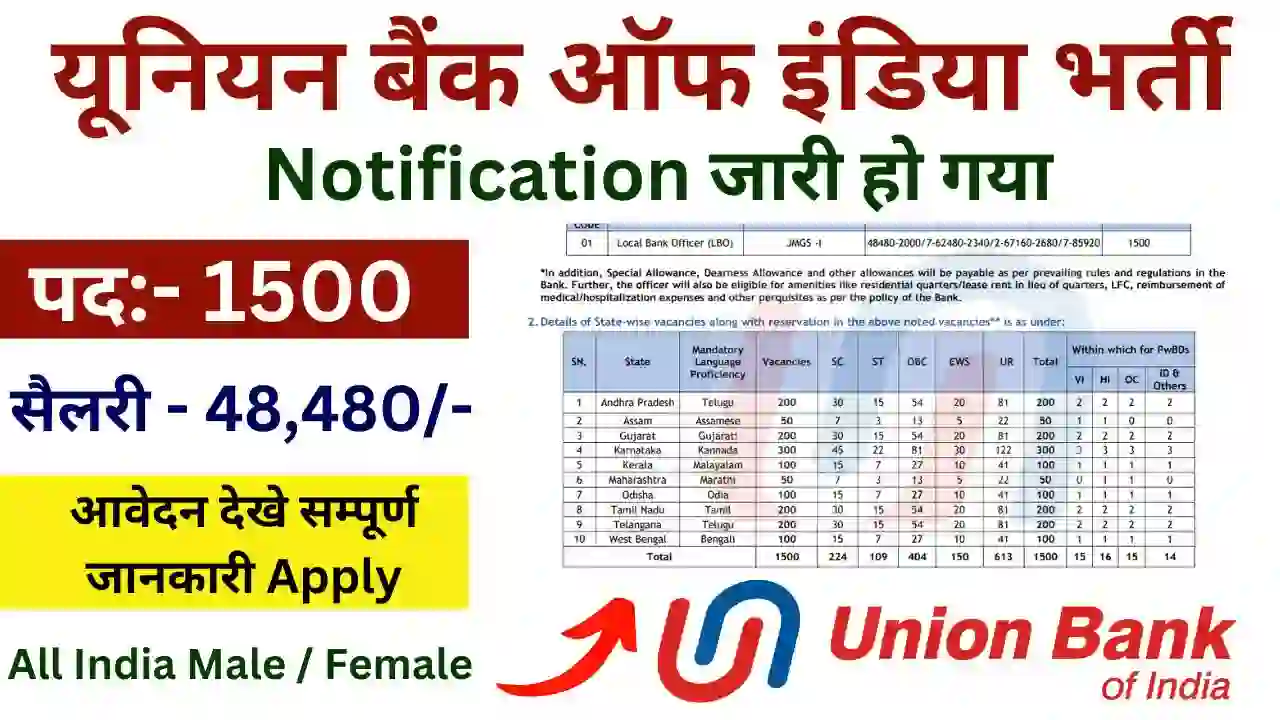 Union Bank LBO Bharti Earning Start : Earn Up to ₹48,480 Monthly प्रति माह ₹48,480 तक कमाएं 1500 पदों पर बड़ी भर्ती जारी